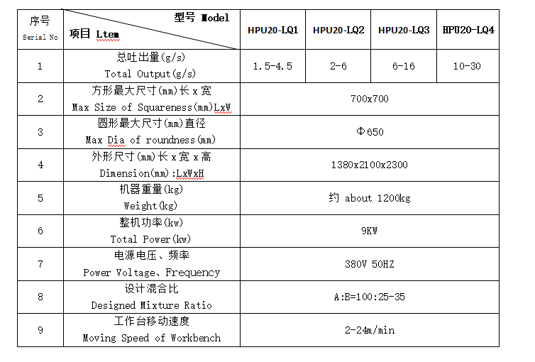 數(shù)控濾清器澆注機(jī).png