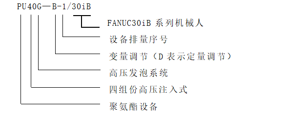 全自動高壓發(fā)泡機.png