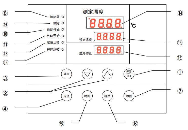 操作面板各部位名稱-1.jpg