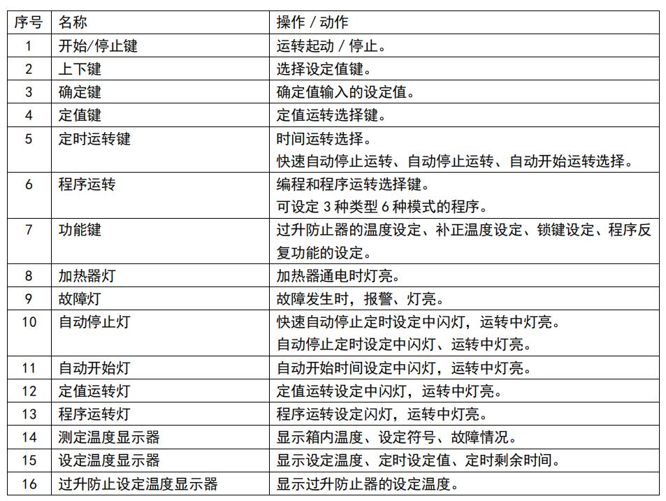 操作面板各部位名稱-2.jpg