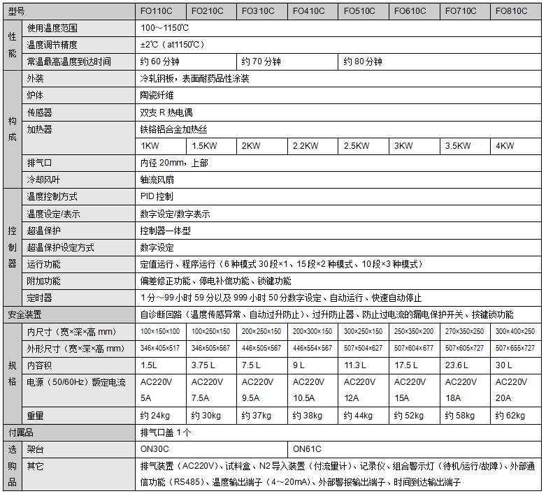 馬弗爐FO 規(guī)格.jpg