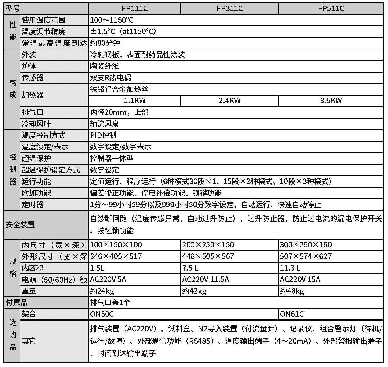 馬弗爐 FP.jpg