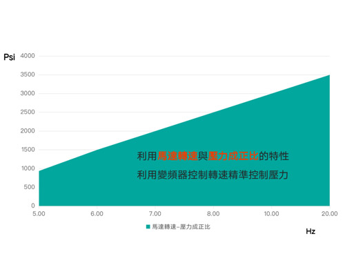 全自動金相鑲埋機 TNM-AX系列4.jpg