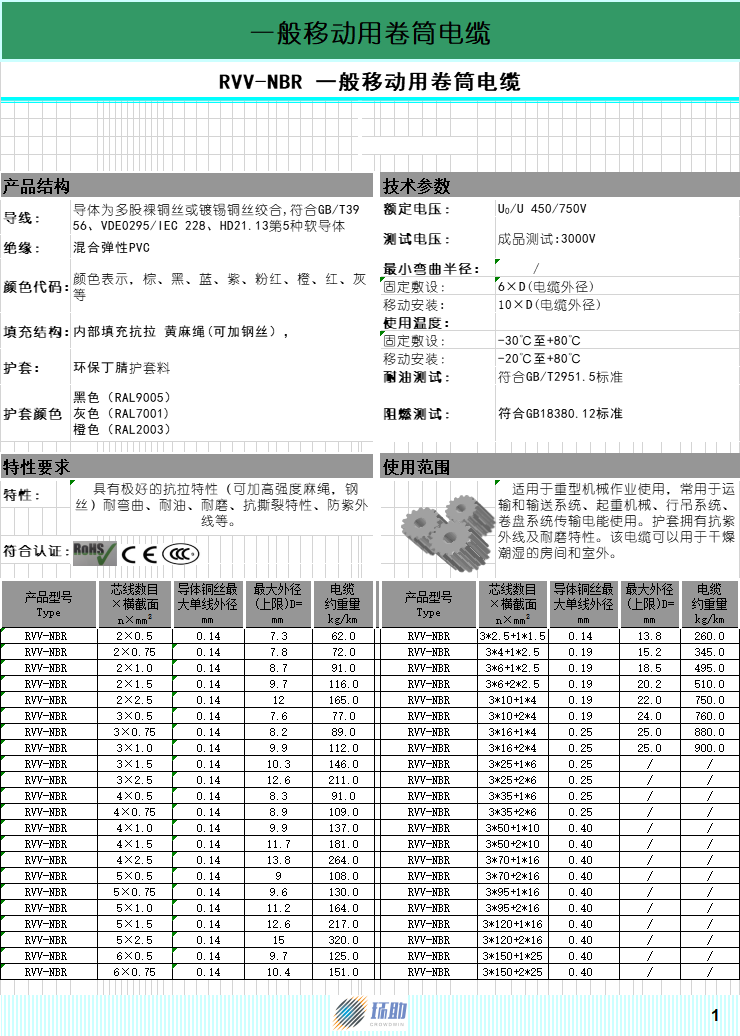 行吊卷筒電纜