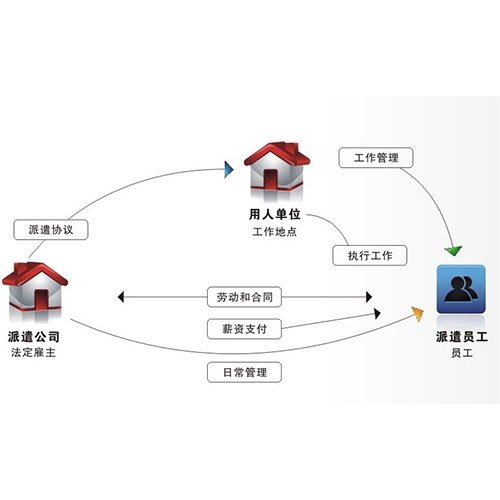 職校生實訓