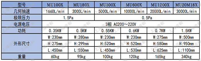 MU-X 參數(shù).png