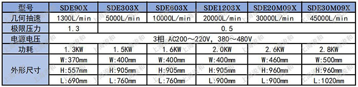 SDE-X參數(shù).jpg