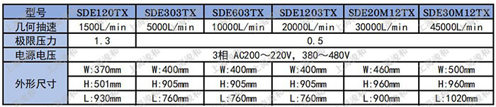 SDE-TX參數(shù).jpg