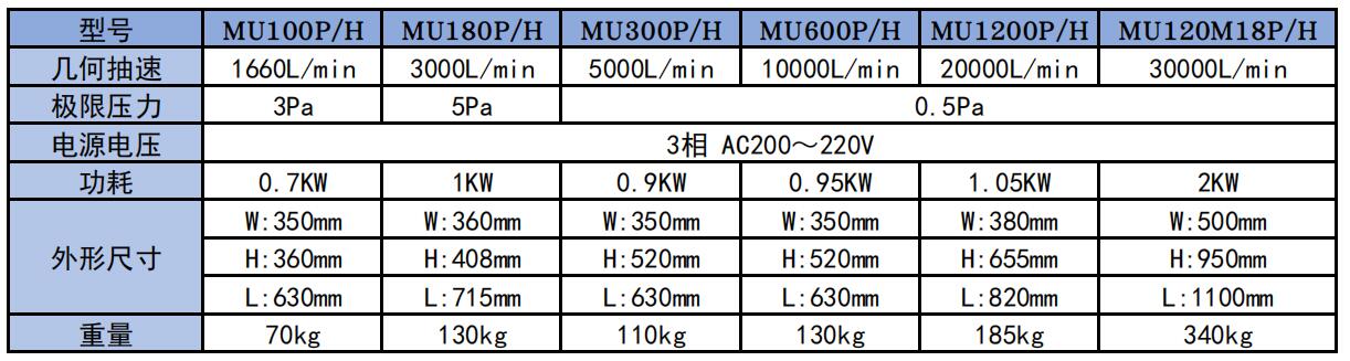 MU-PH參數(shù).jpg