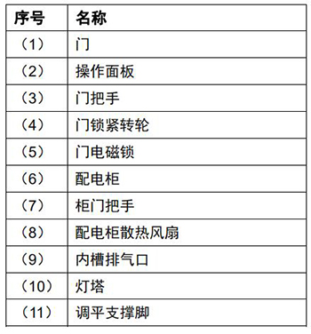 各部分的名稱和功能-2.jpg