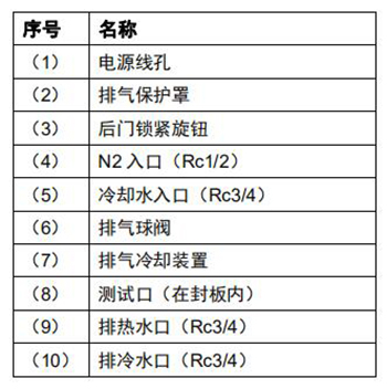 各部分的名稱和功能-4.jpg