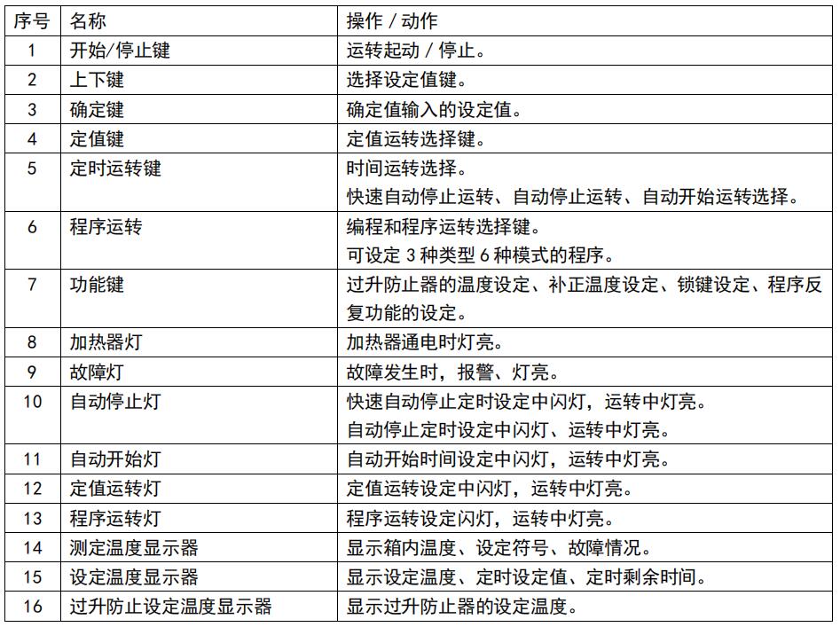 操作面板按鍵名稱-1.jpg