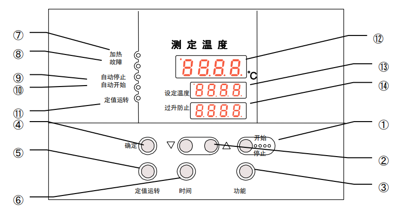 控制面板按鍵及功能-1.png