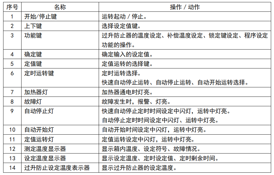 控制面板按鍵及功能-2.png