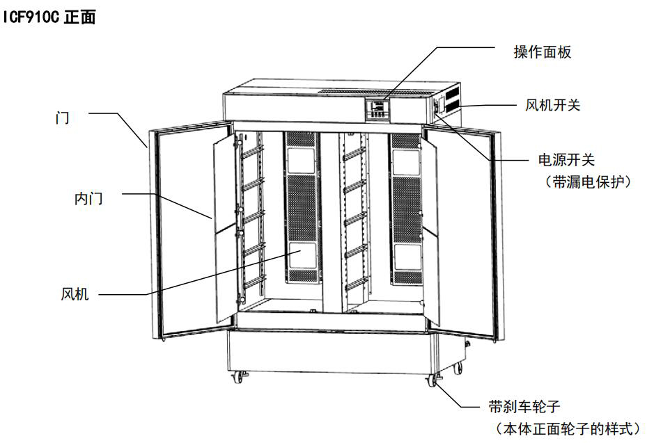 ICF910C本體各部位名稱-1.jpg