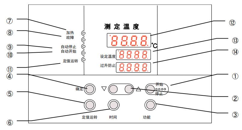 控制面板按鍵功能.jpg