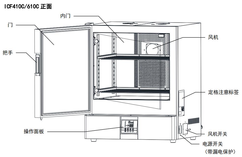 ICF410C本體各部位名稱-1.jpg