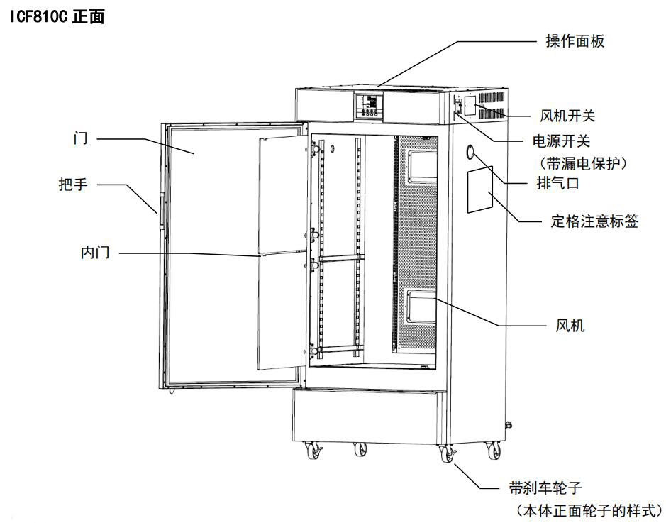 ICF810C本體各部位名稱-1.jpg