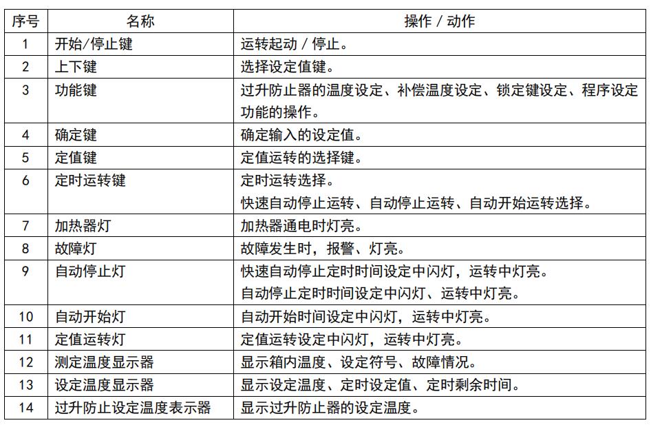 控制面板按鍵功能-2.jpg