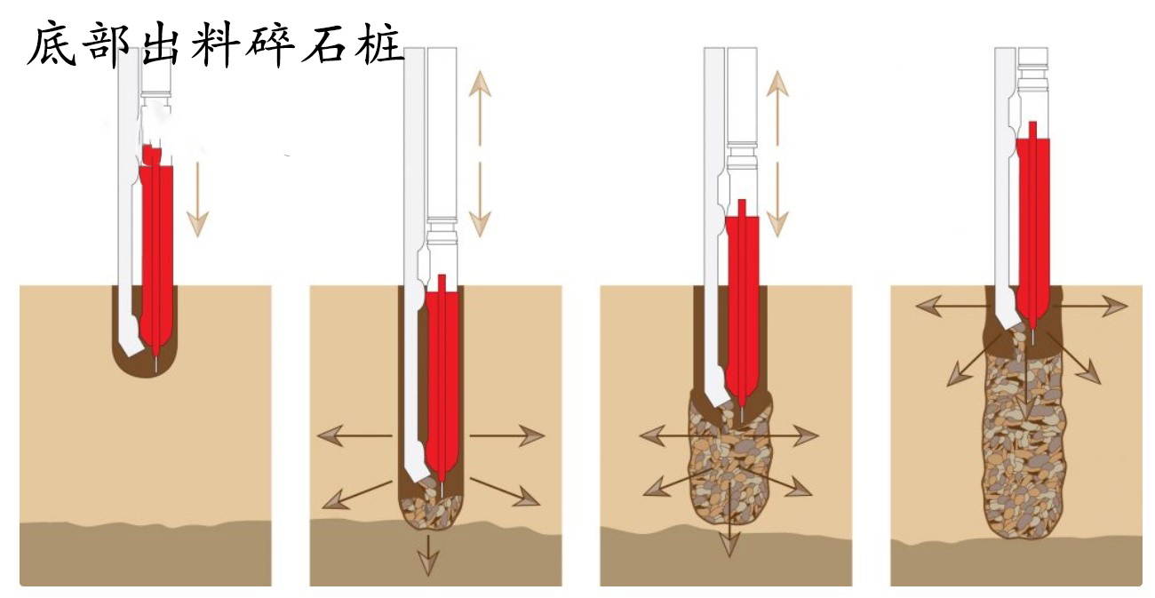 碎石樁底部出料.jpg