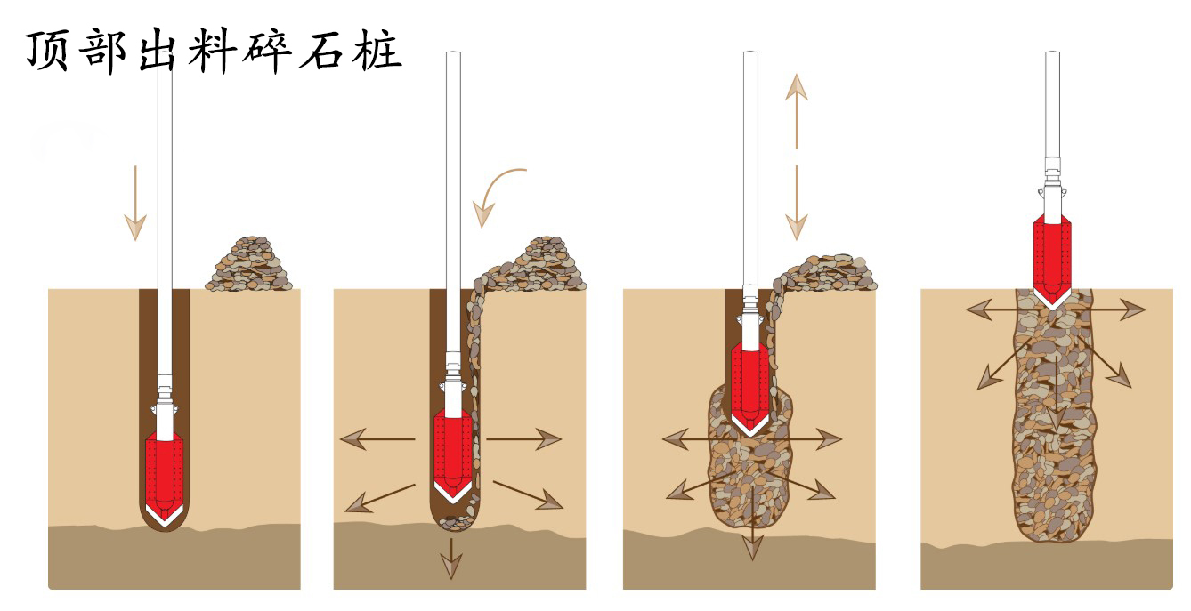 碎石樁頂部出料.jpg