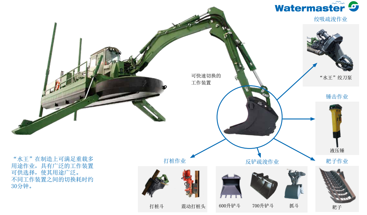 水王多功能環(huán)保挖泥船-上海孚闊.jpg