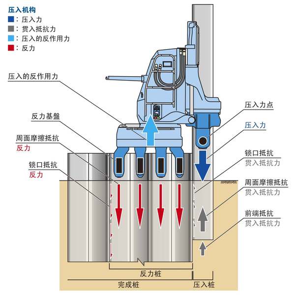 受力分析-靜壓植樁機.jpg