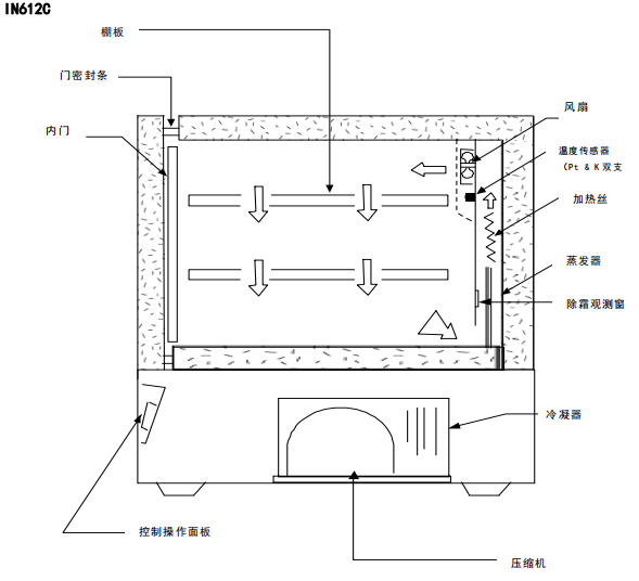 IN612C內部結構圖.png