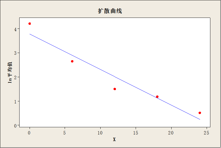 解析開發(fā)和確認(rèn)