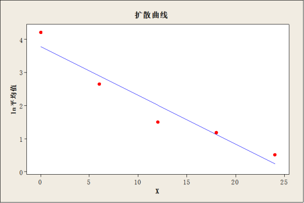 解析開(kāi)發(fā)和確認(rèn)