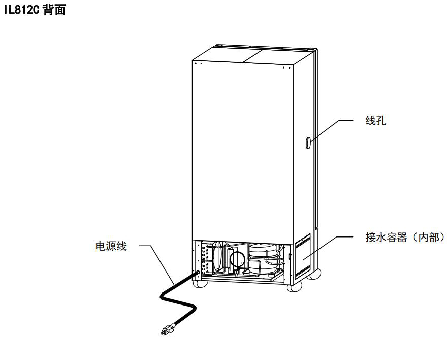 IL812C本體各部位名稱（背面）.jpg