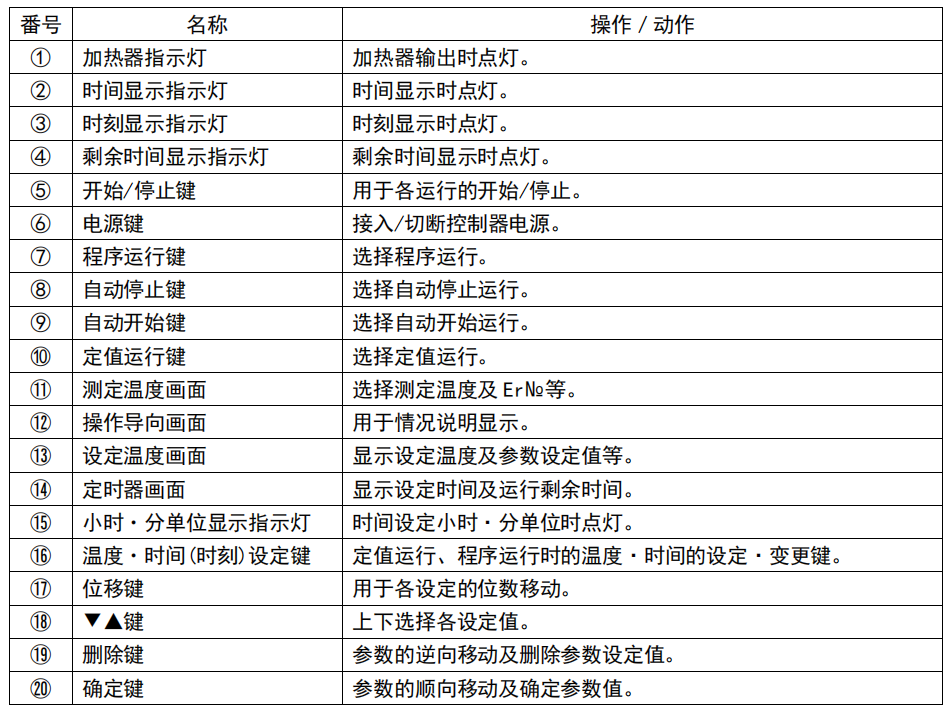 IL812C操作面板各按鍵名稱2.png