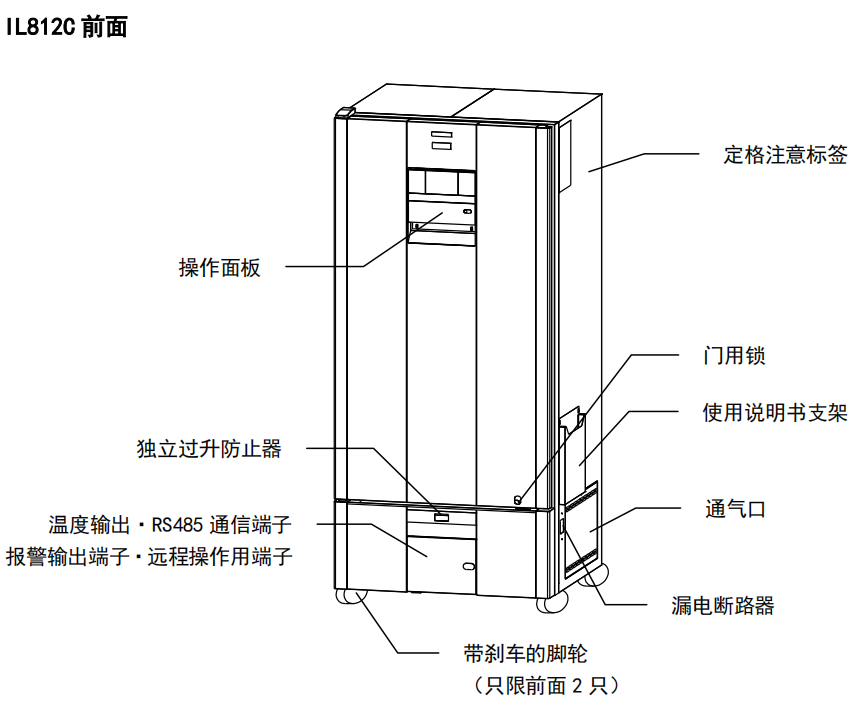 IL812C本體各部位名稱（正面）.png