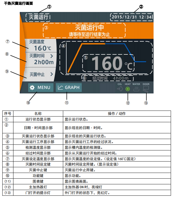 IP610滅菌運行操作界面.png