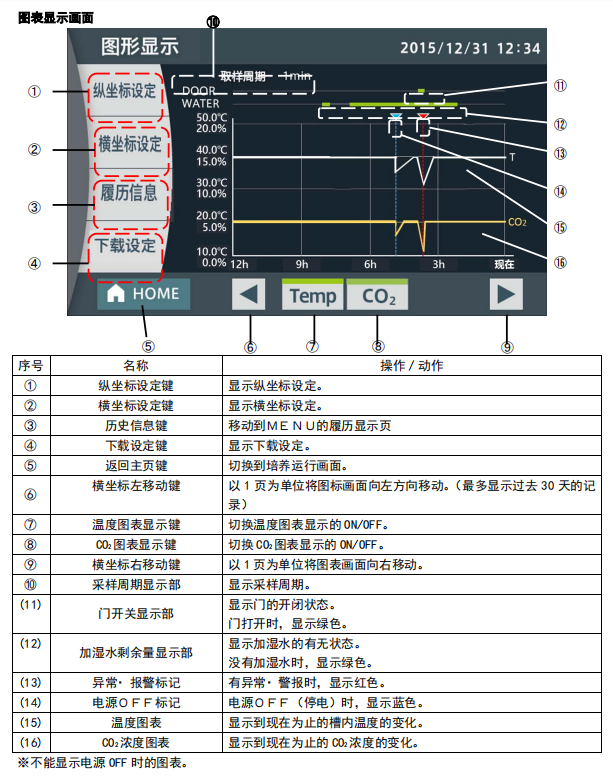 IP610圖形顯示操作界面.png