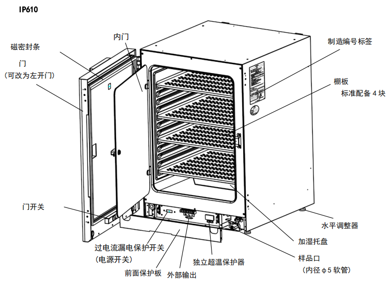 IP610主體各部位名稱.png
