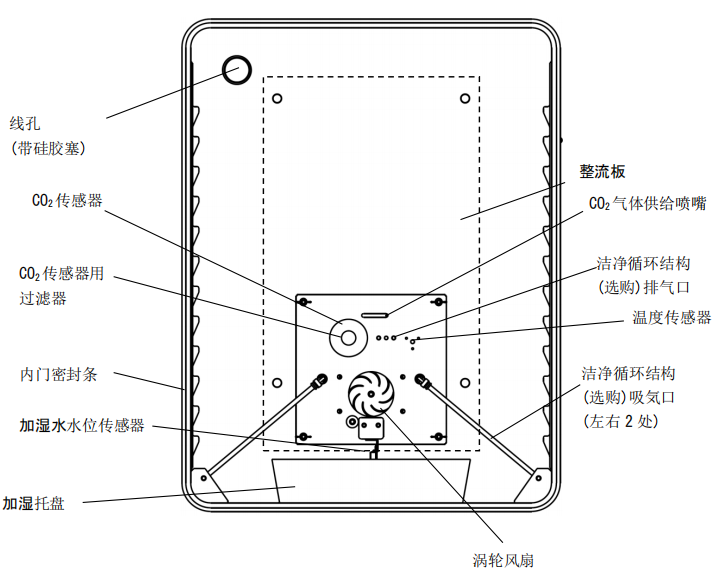 BNA610內(nèi)槽各部位名稱.png