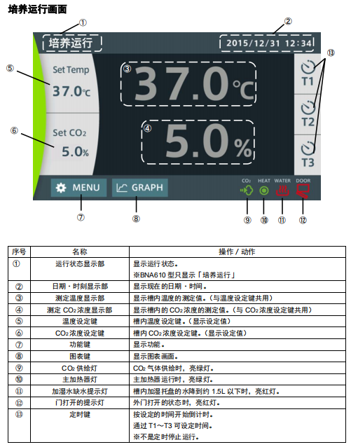培養(yǎng)運行界面操作面板名稱.png