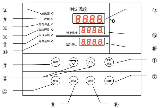 DKN操作面板各部位名稱-1.jpg