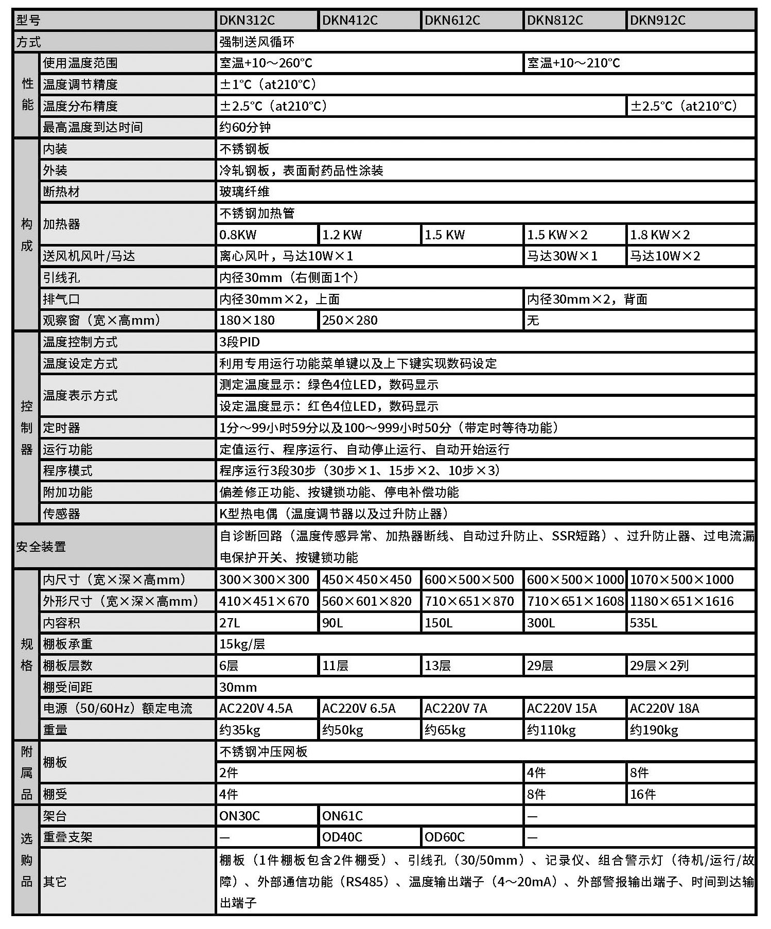 送風(fēng)定溫恒溫箱 DKN系列.jpg
