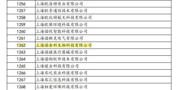 高新技術企業認證