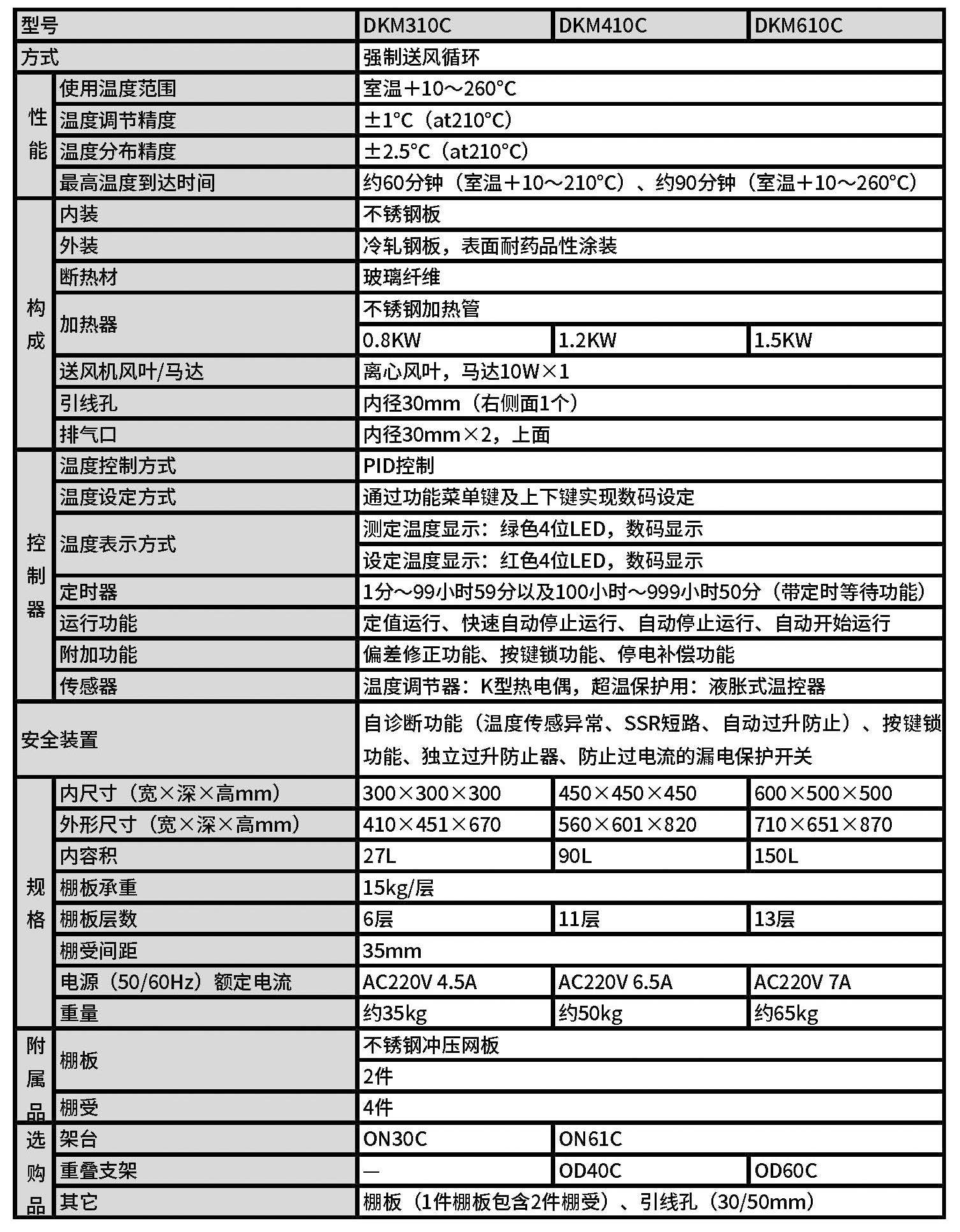 送風(fēng)定溫恒溫箱 DKM 系列.jpg