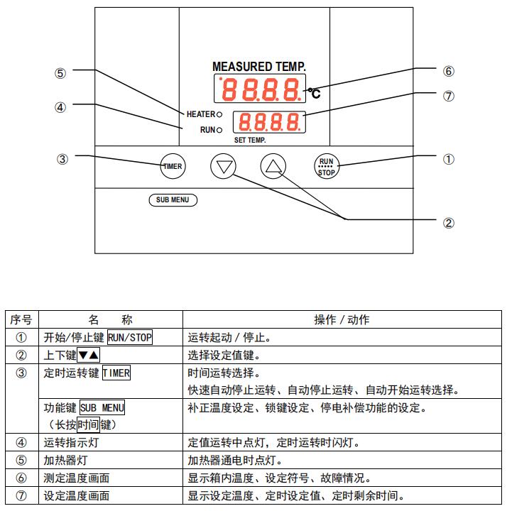 控制面板操作按鍵名稱(chēng).jpg