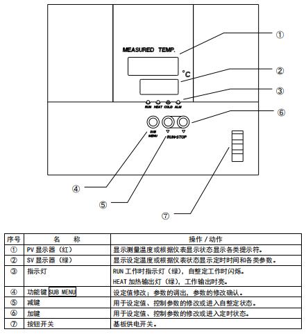 操作面板各按鍵名稱.jpg