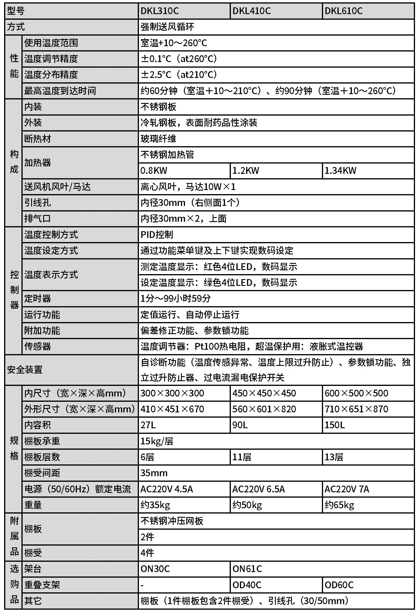 送風定溫恒溫箱 DKL系列.jpg