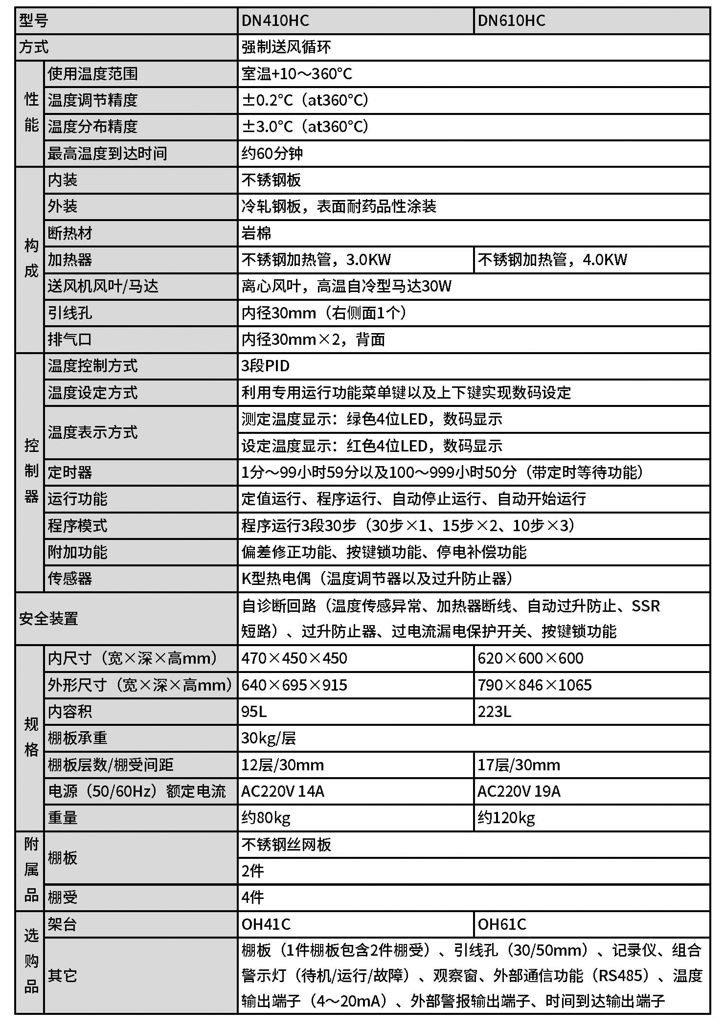 送風(fēng)定溫恒溫箱 DN系列.jpg