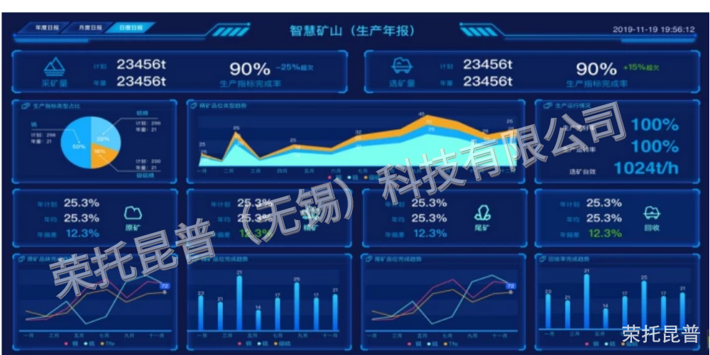 礦山MES系統(tǒng)--報(bào)表展示.png