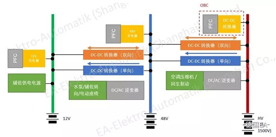 DCDC轉換器測試 (2).png