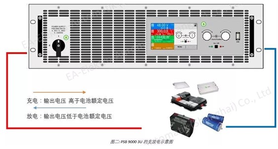 電池充電和放電測(cè)試 (2).jpg