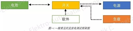 電池充電和放電測(cè)試 (1).png